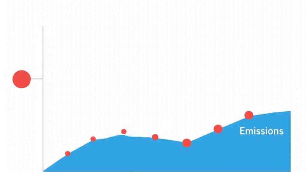 Advantages of Direct Injection Diesel